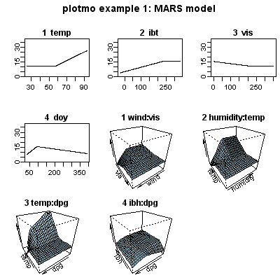 plotmo-example1.png