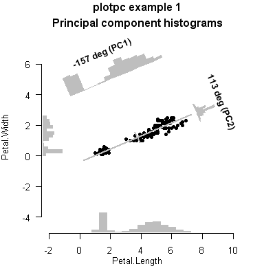 plotpc-example1.png