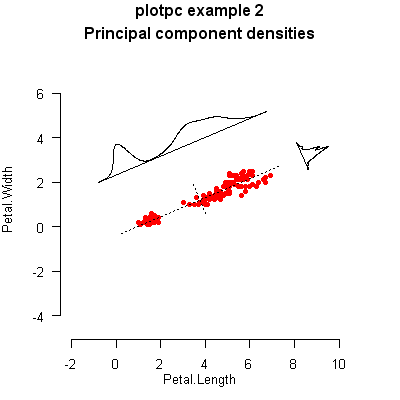 plotpc-example2.png
