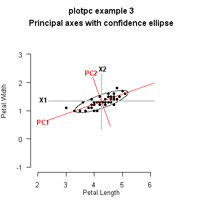 plotpc-example3.png
