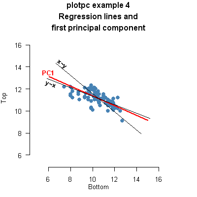 plotpc-example4.png