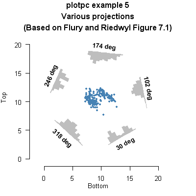 plotpc-example5.png