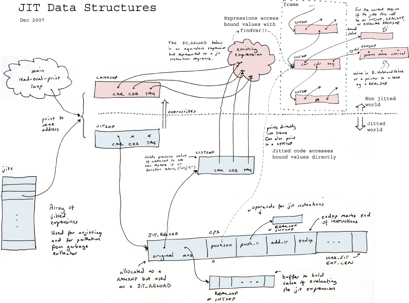 jit-data-structures-03-lores.jpg
